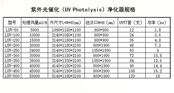 紫外光催化净化器