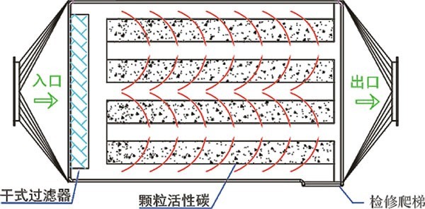 活性炭吸附塔