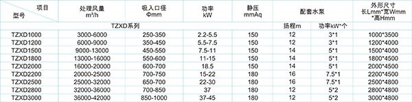 PP喷淋塔