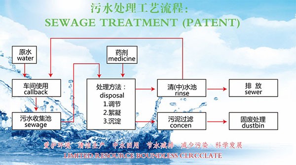 综合污水处理设备