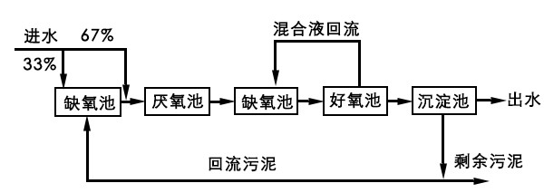 JHB 工艺流程