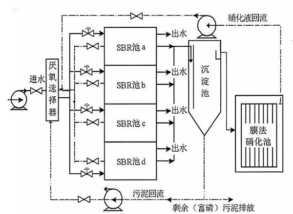 BICT工艺流程图