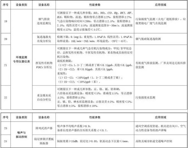 环境保护专用设备企业所得税优惠目录(2017年版)