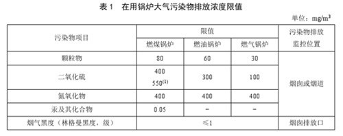 在用锅炉大气污染物排放浓度限值