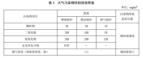 大气污染物特别排放限值