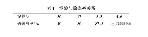 泥龄与除磷率关系