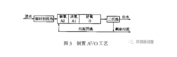 倒置A2/O工艺