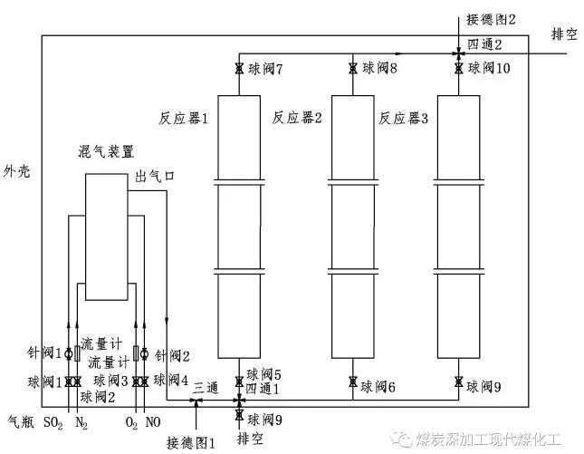 AO干法脱硫脱硝协同技术实验工艺流程示意