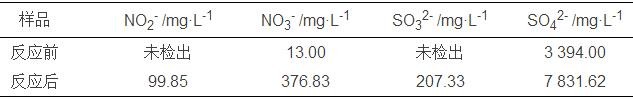 催化剂反应前后水洗上清液的离子浓度