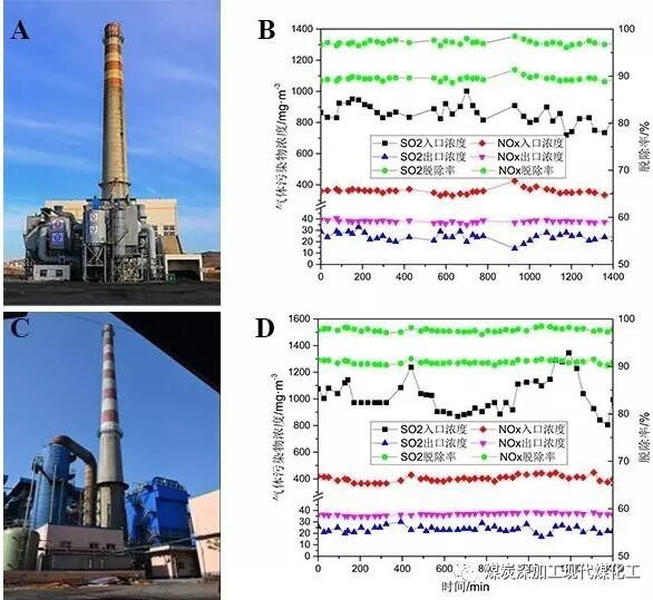 AO干法脱硫脱硝协同技术的工程应用