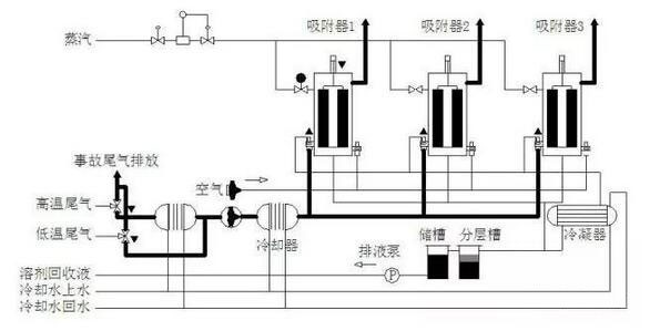 吸附-冷凝利用吸附-冷凝技术