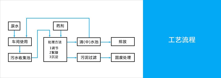 污水处理工艺流程图.jpg