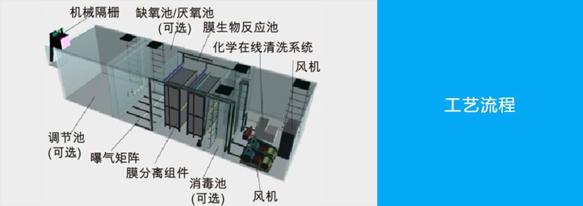 一体化MBR机工艺图.jpg