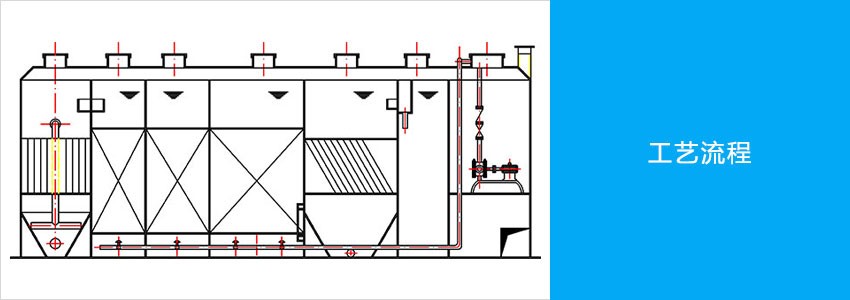 一体化生活污水处理设备工艺流程.jpg