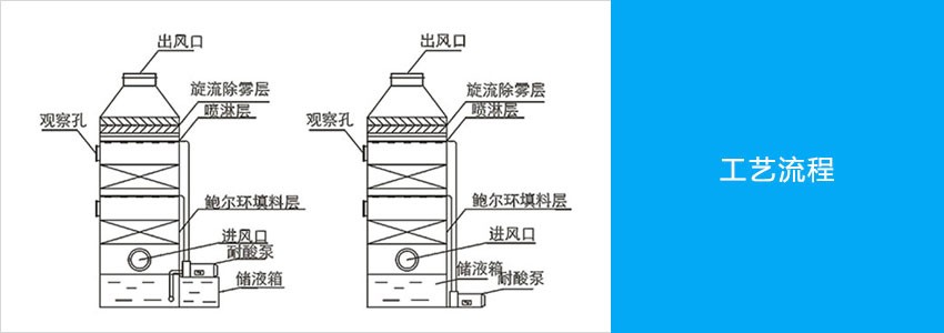 PP喷淋塔工艺图.jpg