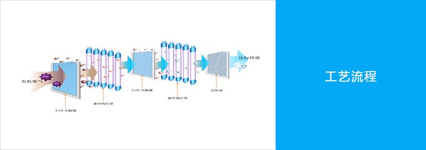 紫外光催化净化器工艺流程.jpg