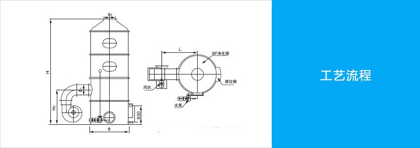 玻璃钢酸雾净化塔工艺图.jpg