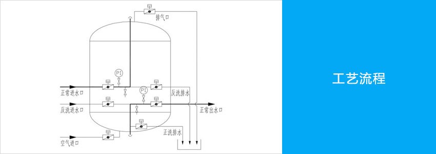 多介质过滤器主图工艺流程.jpg