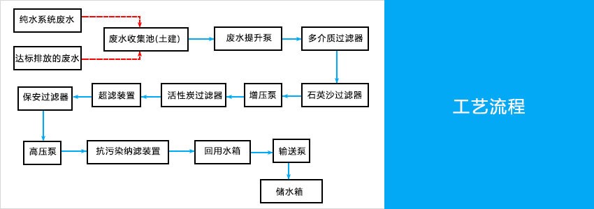 深度脱盐水处理设备工艺图.jpg