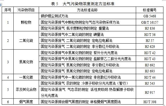 大气污染物排放浓度的测定