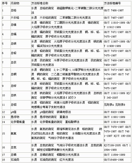 水污染物浓度测定方法标准