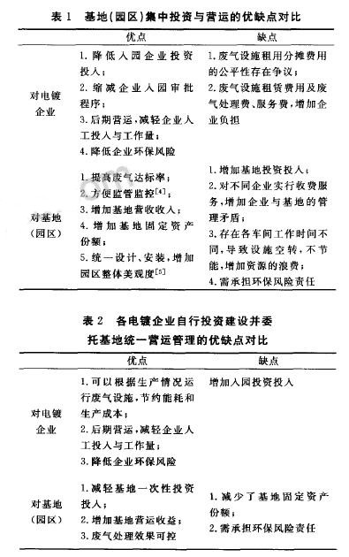 不同方式对基地(园区)与电镀企业的优缺点对比