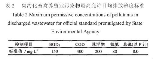 畜禽养殖业污染物排放标准