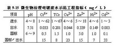 国家GB8978-1996污水综合排放标准