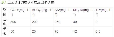 设计污水原水水质及出水水质