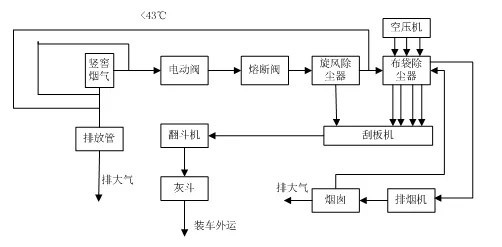 工厂废气处理流程