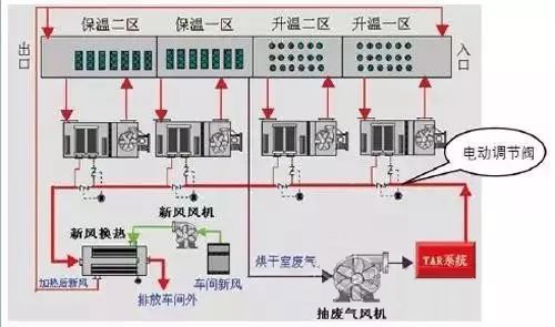 RTO,RTO焚烧炉,蓄热式焚烧炉