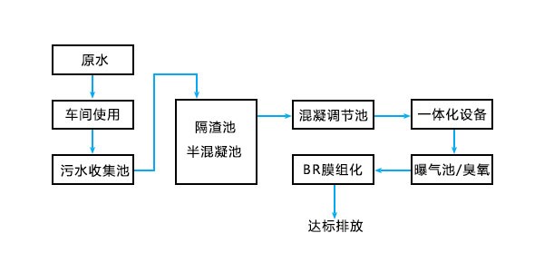 龙璟印刷废水处理工程流程图