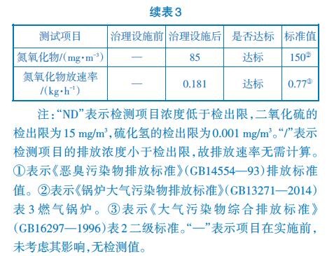 臭气处理工艺